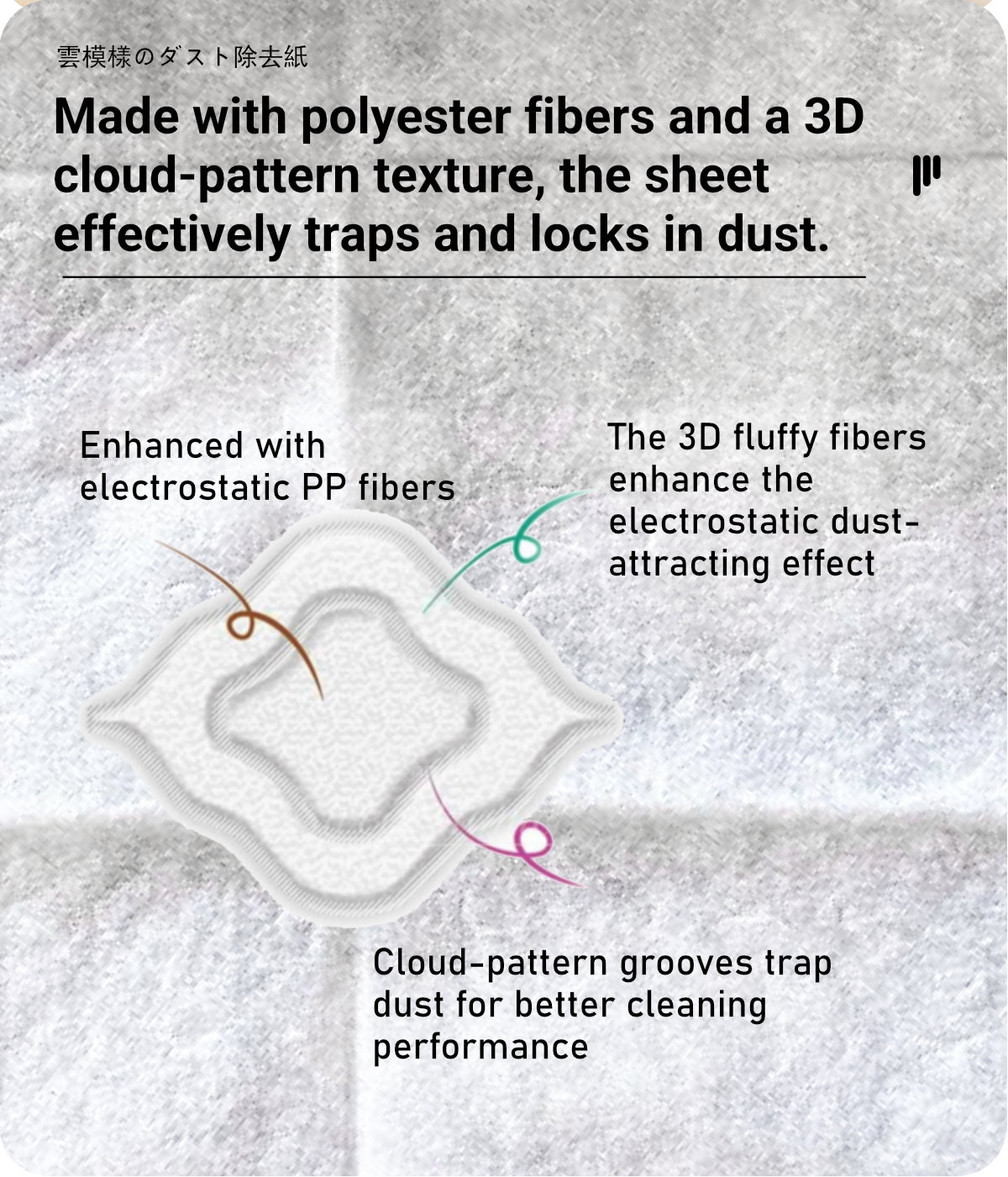Clean Family-Cloud Pattern Dust Removal Paper-3